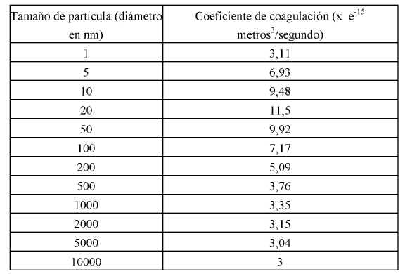 administracion de medicamentos. PARA SU ADMINISTRACION POR