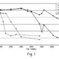 Imagen de 'Polieterimidas con sustitución de cloro que presentan un índice…'