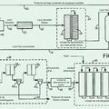 Imagen de 'Sistema y proceso de refinación de azúcar'