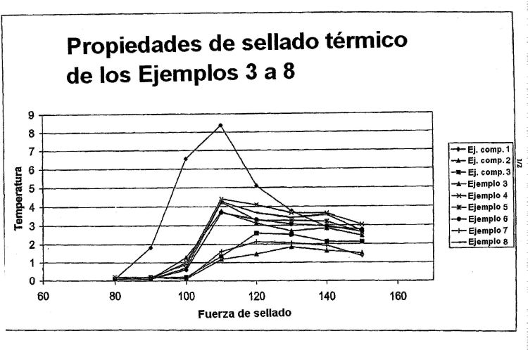 DERIVADOS DE 2-(4-(2-HIDROXIMETILFENILAMINO)-PIPERIDIN-1-IL)-N-(9H-CARBAZOL-3-IL)ACETAMIDA Y COMPUESTOS RELACIONADOS COMO LIGANDOS DE NEUROPEPTIDO Y5 (NPY5) PARA EL TRATAMIENTO DE LA OBESIDAD.