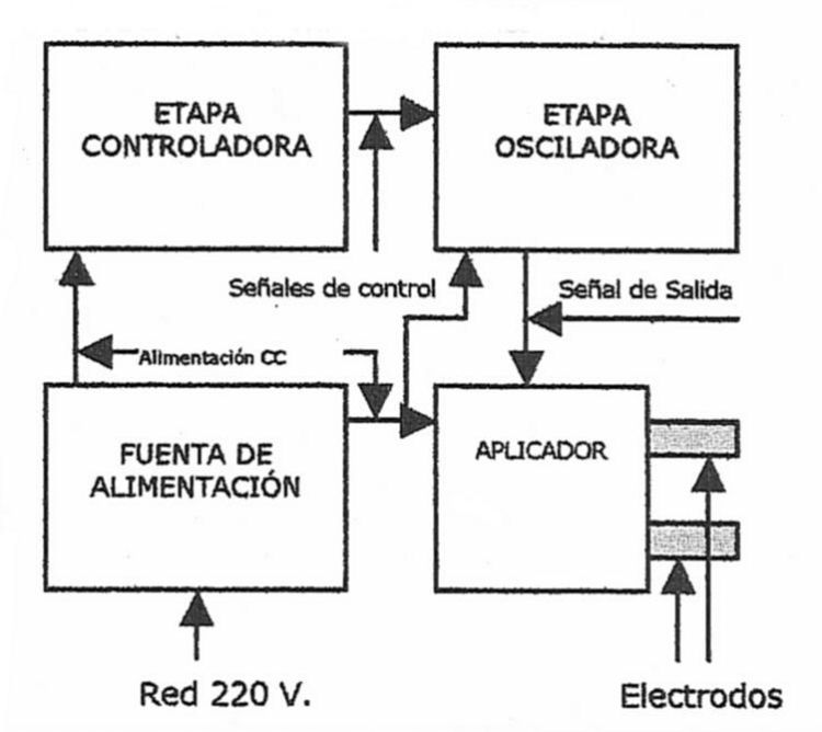 INDUCTOR TERMICO SELECTIVO.
