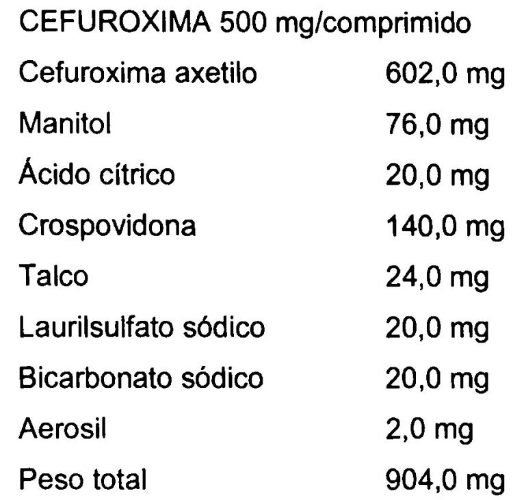 COMPOSICIONES DE CEFUROXIMA AXETILO DE LIBERACION RAPIDA.