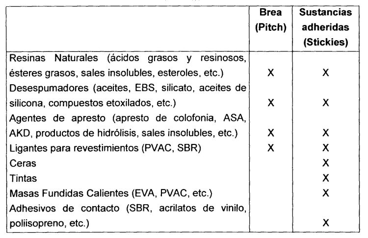 COMPOSICIONES Y METODOS PARA INHIBIR DEPOSICIONES ORGANICAS CONTAMINANTES EN SISTEMAS DE PASTA DE PAPEL Y DE FABRICACION DE PAPEL.