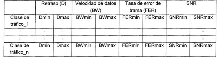 TRANSFERENCIA EN UNA RED INALAMBRICA DE AREA LOCAL (WLAN).