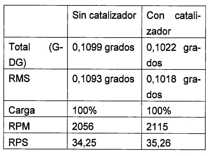 COMPOSICION DE CATALIZADOR Y METODO PARA OXIDAR MEZCLAS.