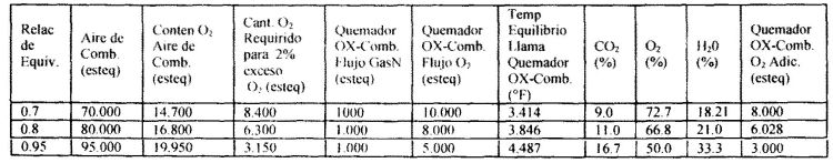 COMBUSTION DE OXIGENO-COMBUSTIBLE PARA REDUCIR EMISIONES DE NOX EN HORNOS DE ALTA TEMPERATURA.
