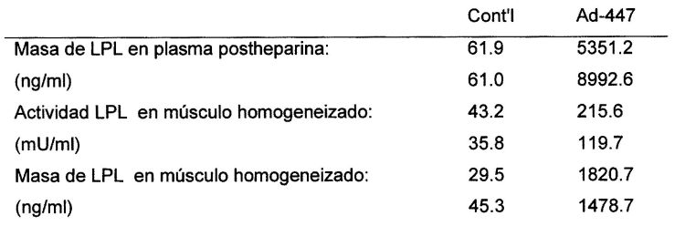 TERAPIA CON VARIANTE DE LIPOPROTEINA LIPASA (LPL).