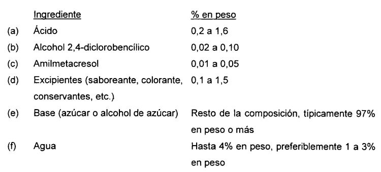 COMPOSICION FARMACEUTICA QUE COMPRENDE ALCOHOL 2,4-DICLORBENCILICO Y AMILMETACRESOL.