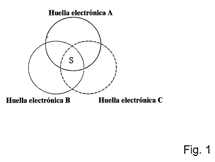 PROCEDIMIENTO PARA INSERTAR Y ANALIZAR HUELLAS DACTILARES ELECTRONICAS RESISTENTES A MANIPULACIONES EN DOCUMENTOS ELECTRONICOS.