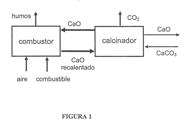 PROCEDIMIENTO DE CALCINACION CON PRODUCCION DE CO2 PURO O FACILMENTE PURIFICABLE PROVENIENTE DE LA DESCOMPOSICION DE CARBONATOS.