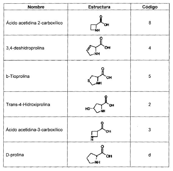 Prolil Hidroxilasas; Prolina Hidroxilasa; Prolina,2-Oxoglutarato 4 ...