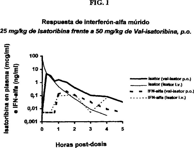NUCLEOSIDOS DE 3-BETA-D-RIBOFURANO-SILTIAZOLO(4,5-DELTA)PIRIMIDINA Y USOS DE LOS MISMOS.