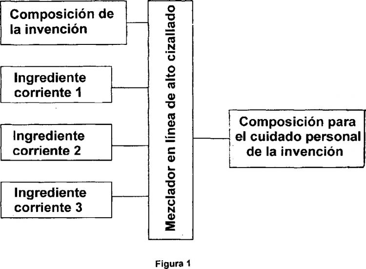 PROCEDIMIENTO DE FABRICACION DE COMPOSICIONES TENSIOACTIVAS CONCENTRADAS.