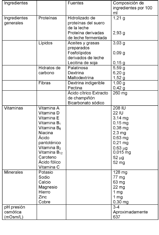 COMPOSICIONES NUTRICIONALES. (2 De Septiembre De 2010)