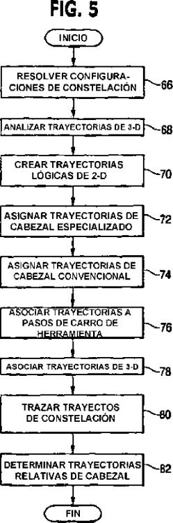 PROCEDIMIENTO Y APARATO DE PROGRAMACION DE MAQUINA DE APLICACION DE MATERIAL COMPUESTO DE MULTIPLES CABEZALES.