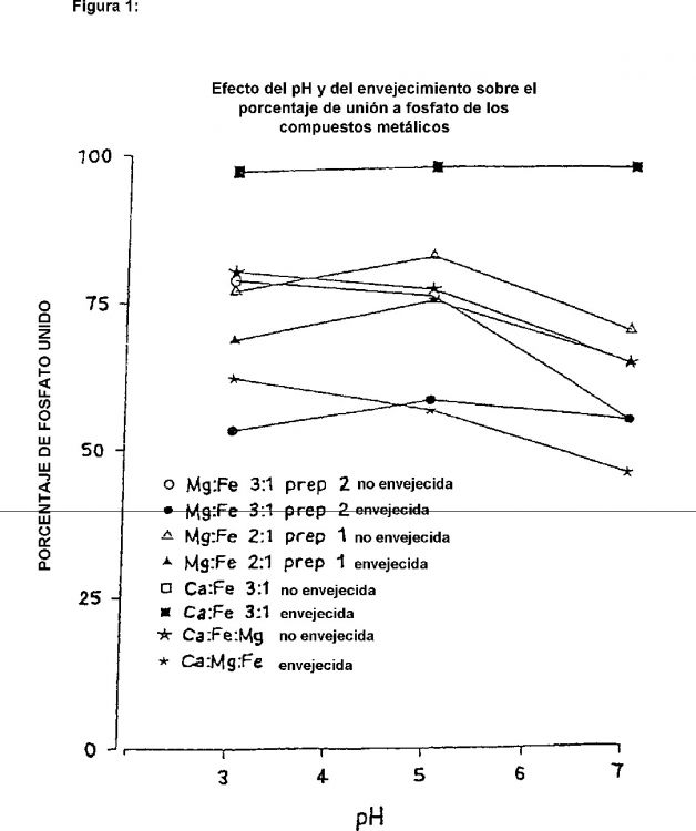 Ilustración 3 de la Galería de ilustraciones de COMPUESTOS METÁLICOS MIXTOS LIBRES DE ALUMINIO COMO LIGANTES PARA FOSFATOS