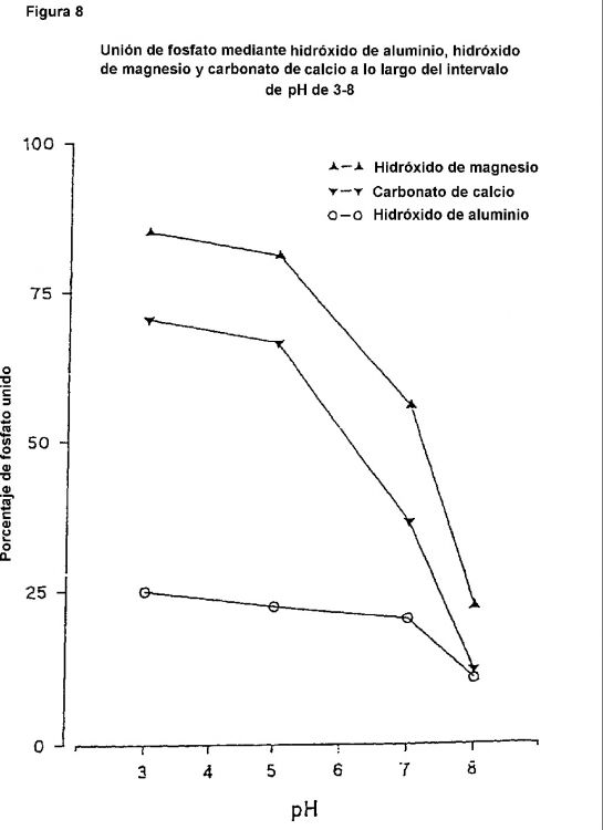Ilustración 5 de la Galería de ilustraciones de COMPUESTOS METÁLICOS MIXTOS LIBRES DE ALUMINIO COMO LIGANTES PARA FOSFATOS