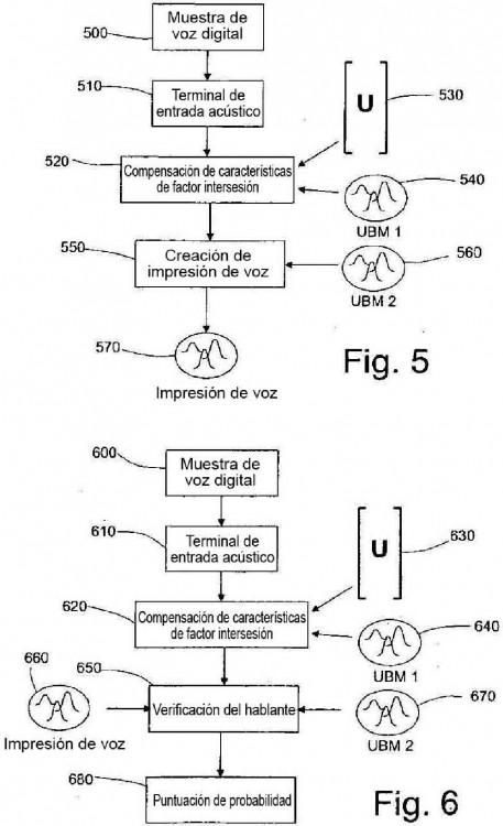 Ilustración 2 de la Galería de ilustraciones de COMPENSACIÓN DE LA VARIABILIDAD INTERSESIÓN PARA EXTRACCIÓN AUTOMÁTICA DE INFORMACIÓN A PARTIR DE LA VOZ