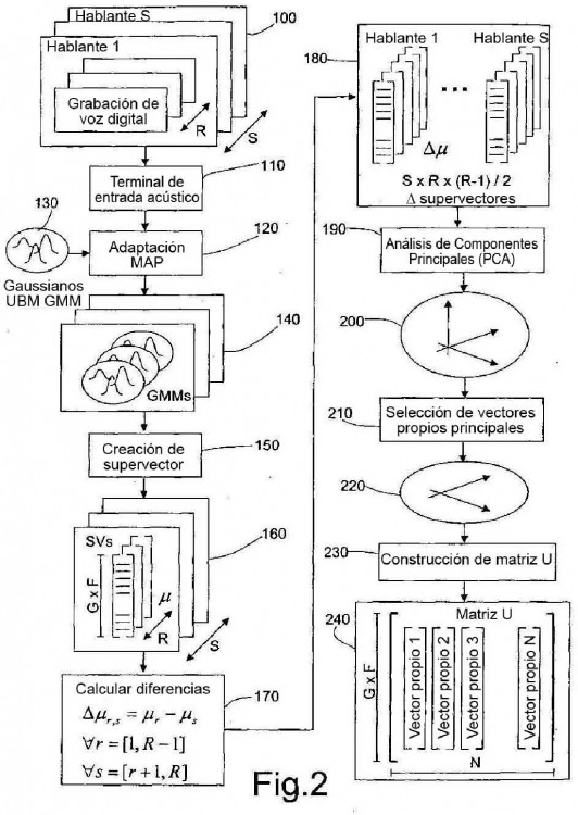 Ilustración 4 de la Galería de ilustraciones de COMPENSACIÓN DE LA VARIABILIDAD INTERSESIÓN PARA EXTRACCIÓN AUTOMÁTICA DE INFORMACIÓN A PARTIR DE LA VOZ