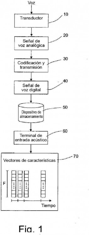 Ilustración 5 de la Galería de ilustraciones de COMPENSACIÓN DE LA VARIABILIDAD INTERSESIÓN PARA EXTRACCIÓN AUTOMÁTICA DE INFORMACIÓN A PARTIR DE LA VOZ