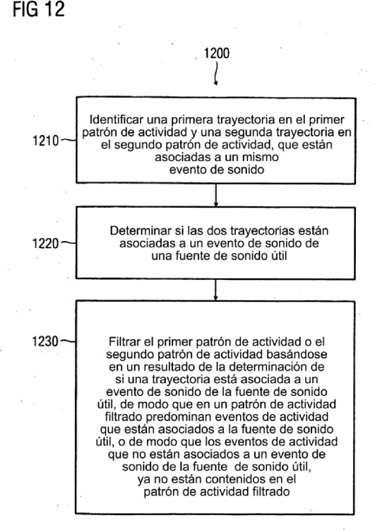 Ilustración 7 de la Galería de ilustraciones de DISPOSITIVO Y PROCEDIMIENTO PARA GENERAR UN PATRÓN DE ACTIVIDAD FILTRADO, SEPARADOR DE FUENTES, PROCEDIMIENTO PARA GENERAR UNA SEÑAL DE AUDIO DEPURADA Y PROGRAMA INFORMÁTICO