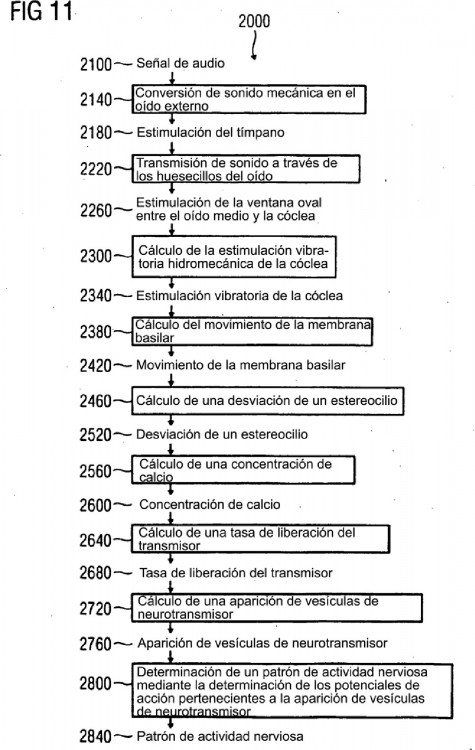 Ilustración 8 de la Galería de ilustraciones de DISPOSITIVO Y PROCEDIMIENTO PARA GENERAR UN PATRÓN DE ACTIVIDAD FILTRADO, SEPARADOR DE FUENTES, PROCEDIMIENTO PARA GENERAR UNA SEÑAL DE AUDIO DEPURADA Y PROGRAMA INFORMÁTICO