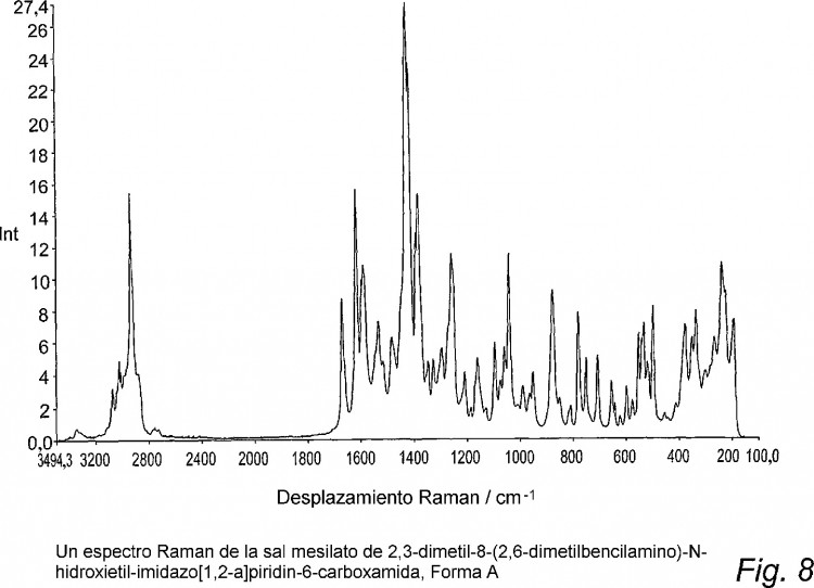 Ilustración 2 de la Galería de ilustraciones de NUEVAS FORMAS CRISTALINAS DE LA SAL MESILATO DE 2,3-DIMETIL-8-(2,6-DIMETILBENCILAMINO)-N-HIDROXIETIL-IMIDAZO-[1,2-A]PIRIDIN-6-CARBOXAMIDA