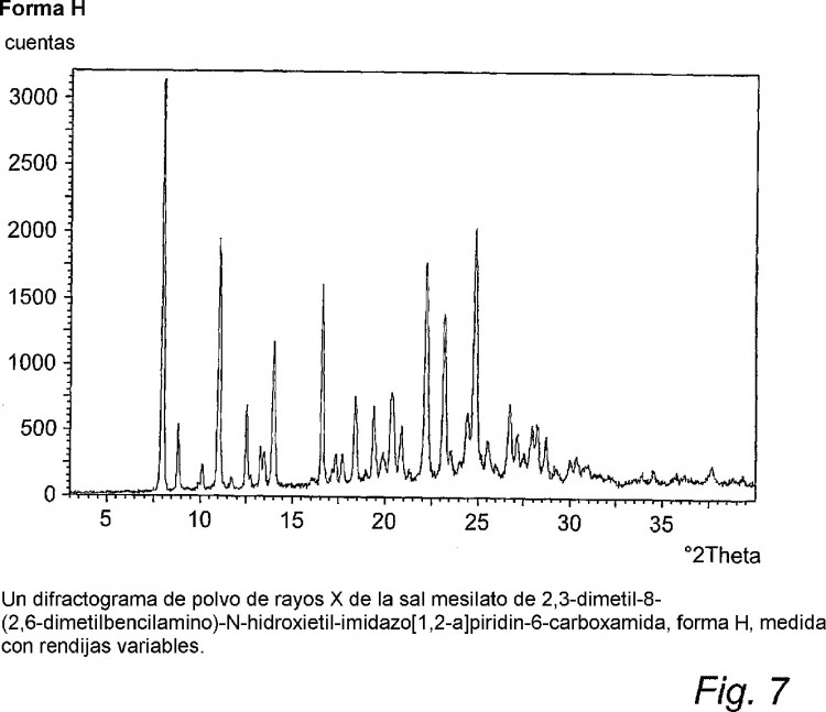 Ilustración 3 de la Galería de ilustraciones de NUEVAS FORMAS CRISTALINAS DE LA SAL MESILATO DE 2,3-DIMETIL-8-(2,6-DIMETILBENCILAMINO)-N-HIDROXIETIL-IMIDAZO-[1,2-A]PIRIDIN-6-CARBOXAMIDA