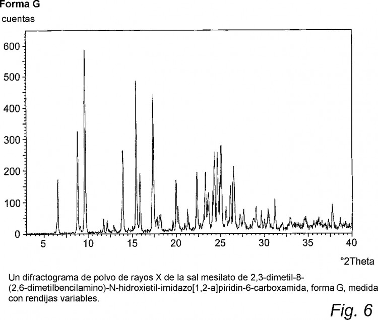 Ilustración 4 de la Galería de ilustraciones de NUEVAS FORMAS CRISTALINAS DE LA SAL MESILATO DE 2,3-DIMETIL-8-(2,6-DIMETILBENCILAMINO)-N-HIDROXIETIL-IMIDAZO-[1,2-A]PIRIDIN-6-CARBOXAMIDA