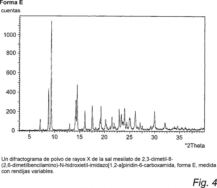 Ilustración 6 de la Galería de ilustraciones de NUEVAS FORMAS CRISTALINAS DE LA SAL MESILATO DE 2,3-DIMETIL-8-(2,6-DIMETILBENCILAMINO)-N-HIDROXIETIL-IMIDAZO-[1,2-A]PIRIDIN-6-CARBOXAMIDA