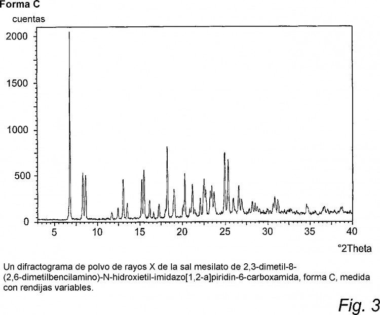 Ilustración 7 de la Galería de ilustraciones de NUEVAS FORMAS CRISTALINAS DE LA SAL MESILATO DE 2,3-DIMETIL-8-(2,6-DIMETILBENCILAMINO)-N-HIDROXIETIL-IMIDAZO-[1,2-A]PIRIDIN-6-CARBOXAMIDA