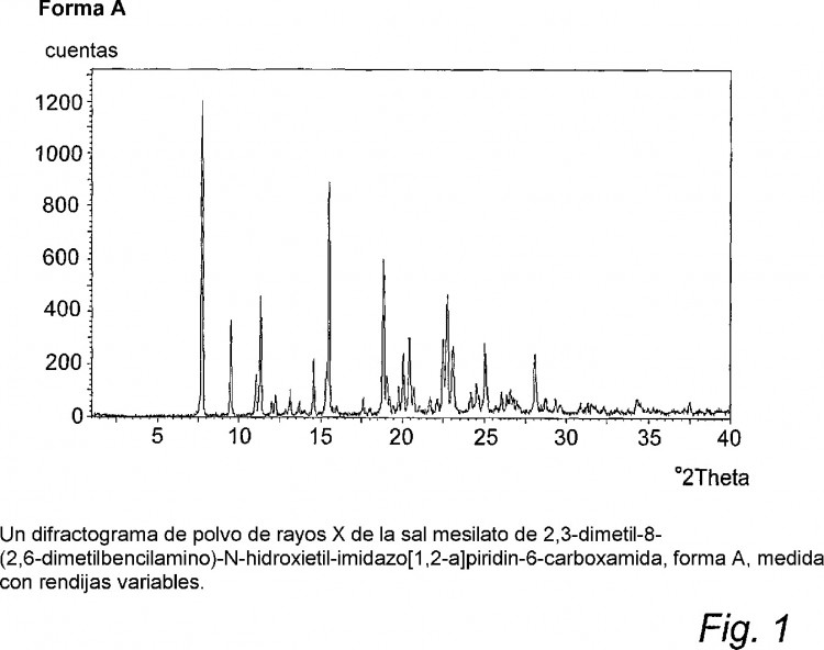 Ilustración 9 de la Galería de ilustraciones de NUEVAS FORMAS CRISTALINAS DE LA SAL MESILATO DE 2,3-DIMETIL-8-(2,6-DIMETILBENCILAMINO)-N-HIDROXIETIL-IMIDAZO-[1,2-A]PIRIDIN-6-CARBOXAMIDA