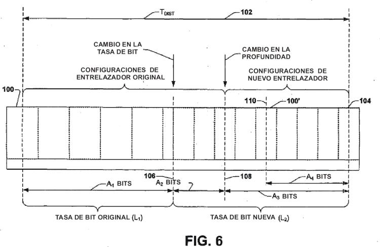 Ilustración 5 de la Galería de ilustraciones de CAMBIO SIN JUNTURAS DE LA PROFUNDIDAD DE UN ENTRELAZADOR CONVOLUCIONAL GENERAL DURANTE UNA TRANSMISIÓN SIN PÉRDIDA DE DATOS