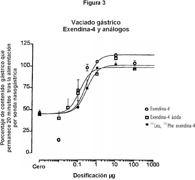 Ilustración 6 de la Galería de ilustraciones de COMPOSICIÓN FARMACÉUTICA QUE COMPRENDE UN PÉPTIDO DE EXENDINA-4