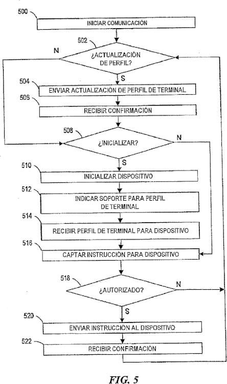 Ilustración 4 de la Galería de ilustraciones de MÉTODO Y APARATO PARA ACTUALIZAR EL PERFIL DE UN TERMINAL