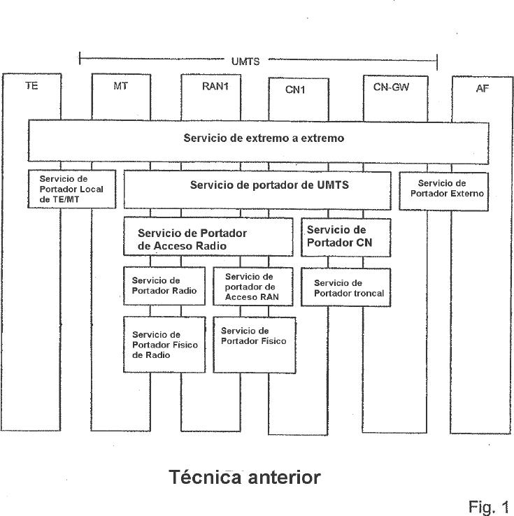 Ilustración 8 de la Galería de ilustraciones de MÉTODO Y DISPOSITIVOS PARA INSTALAR FILTROS DE PAQUETES EN UNA TRANSMISIÓN DE DATOS