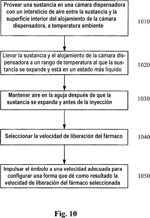 Ilustración 8 de la Galería de ilustraciones de TAMAÑO DE PÍLDORA DE MEDICAMENTO CONTROLADO POR COEFICIENTE TÉRMICO PARA INYECCIÓN OFTÁLMICA