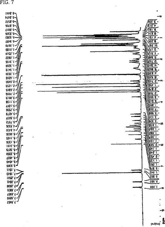 Ilustración 3 de la Galería de ilustraciones de USO DE DERIVADOS DE CICLOSPORINA EN POSICIÓN 3 PARA EL CRECIMIENTO CAPILAR