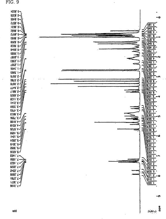 Ilustración 10 de la Galería de ilustraciones de USO DE DERIVADOS DE CICLOSPORINA EN POSICIÓN 3 PARA EL CRECIMIENTO CAPILAR