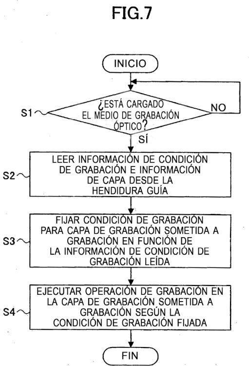 Ilustración 8 de la Galería de ilustraciones de MEDIO DE GRABACIÓN ÓPTICO Y PROCEDIMIENTO DE GRABACIÓN DE INFORMACIÓN