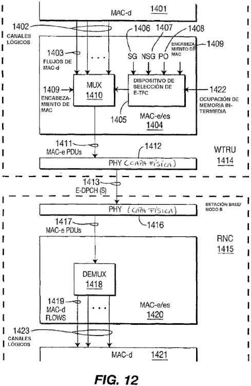 Ilustración 8 de la Galería de ilustraciones de PROCEDIMIENTO DE MULTIPLEXACIÓN DE MAC Y DE SELECCIÓN DE TFC PARA ENLACE ASCENDENTE MEJORADO