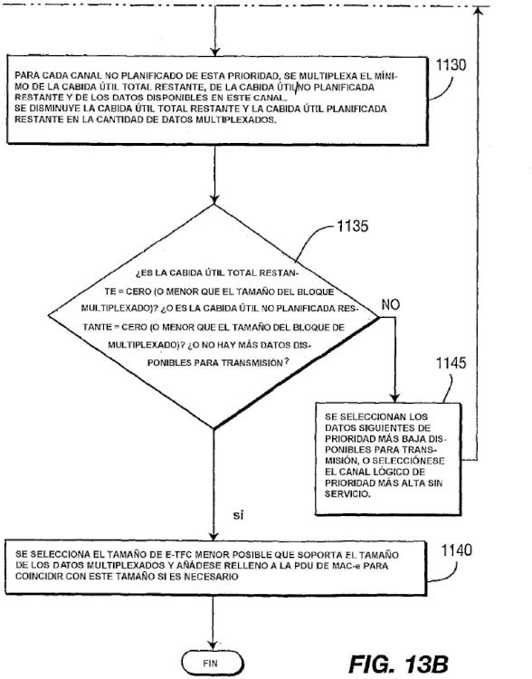 Ilustración 10 de la Galería de ilustraciones de PROCEDIMIENTO DE MULTIPLEXACIÓN DE MAC Y DE SELECCIÓN DE TFC PARA ENLACE ASCENDENTE MEJORADO