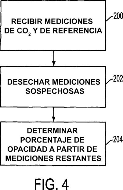 Ilustración 4 de la Galería de ilustraciones de DISPOSITIVO DE MEDICIÓN DE LA OPACIDAD DE LOS GASES DE ESCAPE