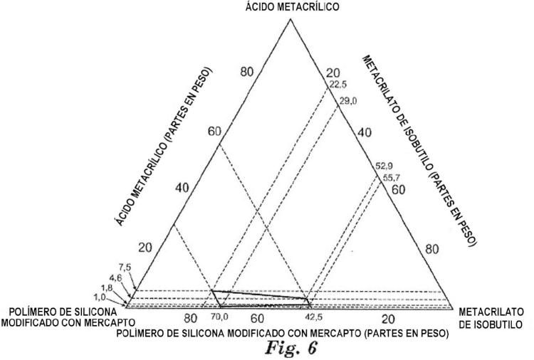 Ilustración 6 de la Galería de ilustraciones de POLÍMERO DE SILICONA INJERTADO Y PRODUCTOS HECHOS CON EL MISMO