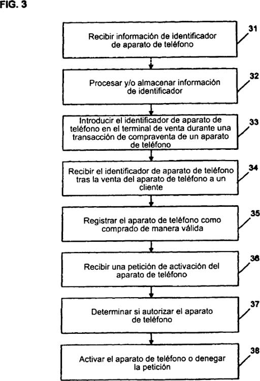 Ilustración 3 de la Galería de ilustraciones de SISTEMA Y PROCEDIMIENTO PARA AUTORIZAR LA ACTIVACIÓN DE UN DISPOSITIVO DE COMUNICACIÓN