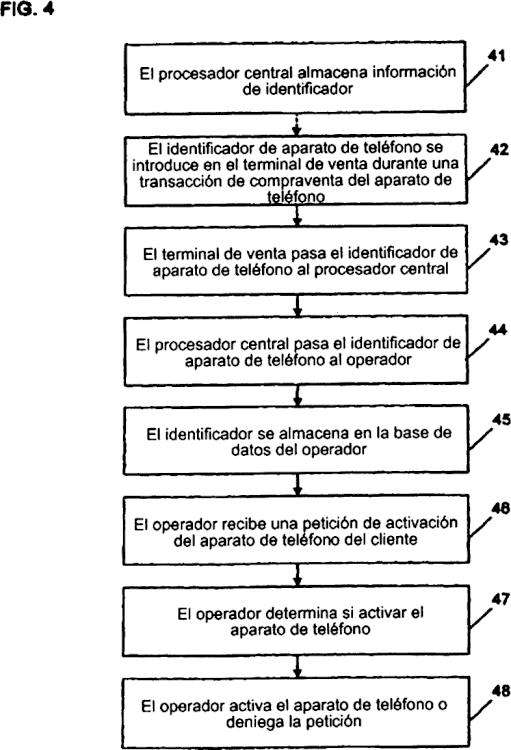 Ilustración 4 de la Galería de ilustraciones de SISTEMA Y PROCEDIMIENTO PARA AUTORIZAR LA ACTIVACIÓN DE UN DISPOSITIVO DE COMUNICACIÓN