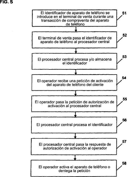 Ilustración 5 de la Galería de ilustraciones de SISTEMA Y PROCEDIMIENTO PARA AUTORIZAR LA ACTIVACIÓN DE UN DISPOSITIVO DE COMUNICACIÓN