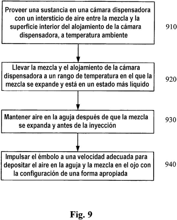 Ilustración 8 de la Galería de ilustraciones de PROCEDIMIENTO DE PREPARACIÓN DE UN DISPOSITIVO DE INYECCIÓN PARA ADMINISTRAR EN EL OJO UNA SUSTANCIA DEPENDIENDO DE LA VELOCIDAD Y DE LA TEMPERATURA