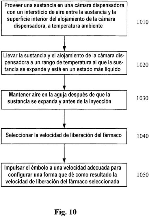 Ilustración 9 de la Galería de ilustraciones de PROCEDIMIENTO DE PREPARACIÓN DE UN DISPOSITIVO DE INYECCIÓN PARA ADMINISTRAR EN EL OJO UNA SUSTANCIA DEPENDIENDO DE LA VELOCIDAD Y DE LA TEMPERATURA