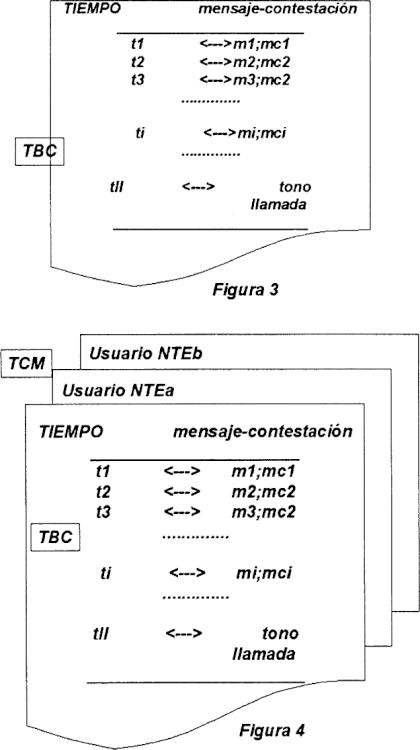 Ilustración 2 de la Galería de ilustraciones de SISTEMA Y METODOS PARA EL ENVIO DE MENSAJES SOBRE REDES DE TELECOMUNICACIONES